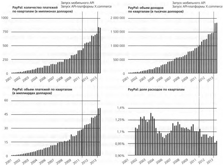 Иллюстрация к книге — ValueWeb. Как финтех-компании используют блокчейн и мобильные технологии для создания интернета [i_045.jpg]