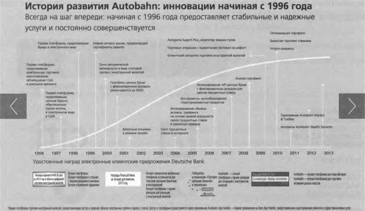 Иллюстрация к книге — ValueWeb. Как финтех-компании используют блокчейн и мобильные технологии для создания интернета [i_046.jpg]