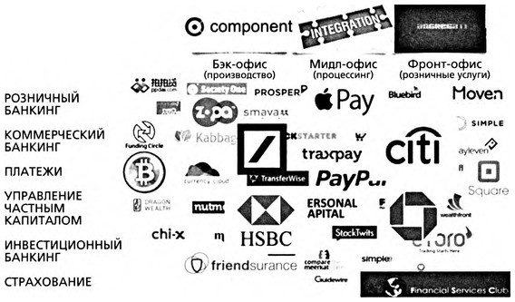 Иллюстрация к книге — ValueWeb. Как финтех-компании используют блокчейн и мобильные технологии для создания интернета [i_052.jpg]