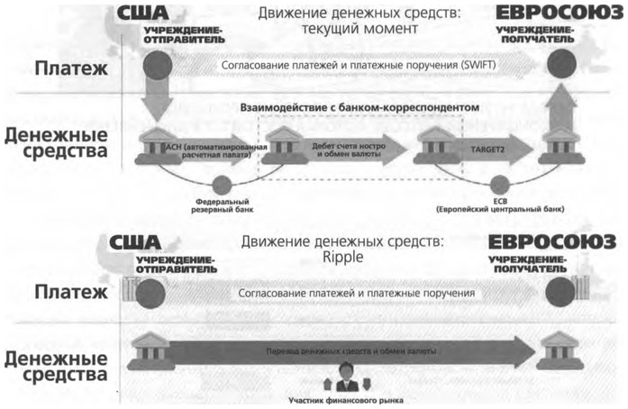 Иллюстрация к книге — ValueWeb. Как финтех-компании используют блокчейн и мобильные технологии для создания интернета [i_055.jpg]