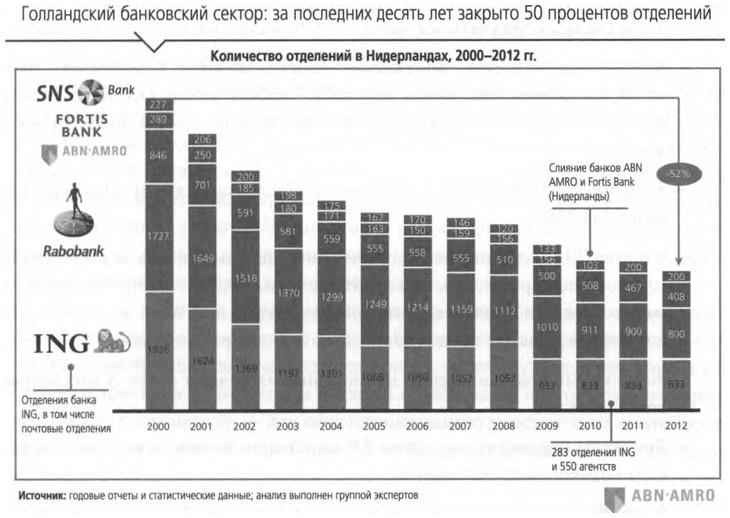 Иллюстрация к книге — ValueWeb. Как финтех-компании используют блокчейн и мобильные технологии для создания интернета [i_060.jpg]