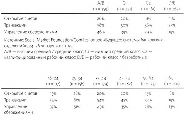 Иллюстрация к книге — ValueWeb. Как финтех-компании используют блокчейн и мобильные технологии для создания интернета [i_062.jpg]