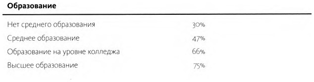 Иллюстрация к книге — ValueWeb. Как финтех-компании используют блокчейн и мобильные технологии для создания интернета [i_064.jpg]