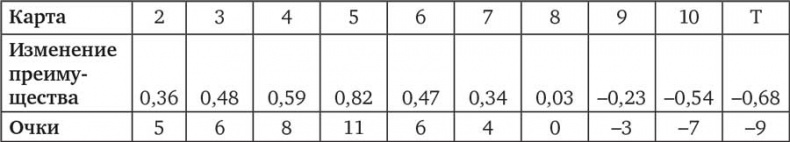 Иллюстрация к книге — Человек на все рынки: из Лас-Вегаса на Уолл-стрит. Как я обыграл дилера и рынок [i_001.jpg]