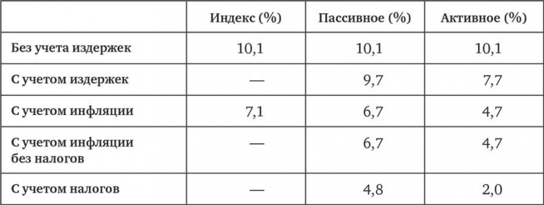 Иллюстрация к книге — Человек на все рынки: из Лас-Вегаса на Уолл-стрит. Как я обыграл дилера и рынок [i_007.jpg]