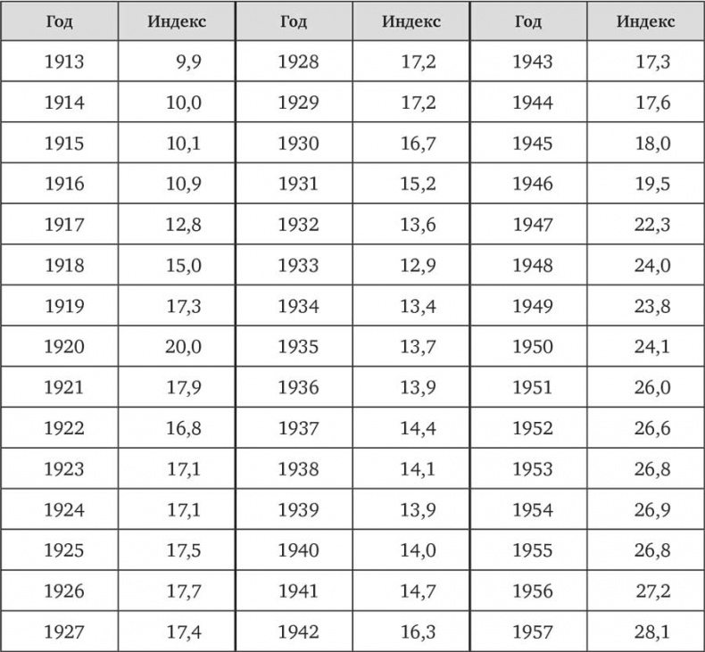 Иллюстрация к книге — Человек на все рынки: из Лас-Вегаса на Уолл-стрит. Как я обыграл дилера и рынок [i_009.jpg]