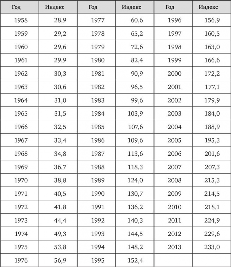 Иллюстрация к книге — Человек на все рынки: из Лас-Вегаса на Уолл-стрит. Как я обыграл дилера и рынок [i_010.jpg]