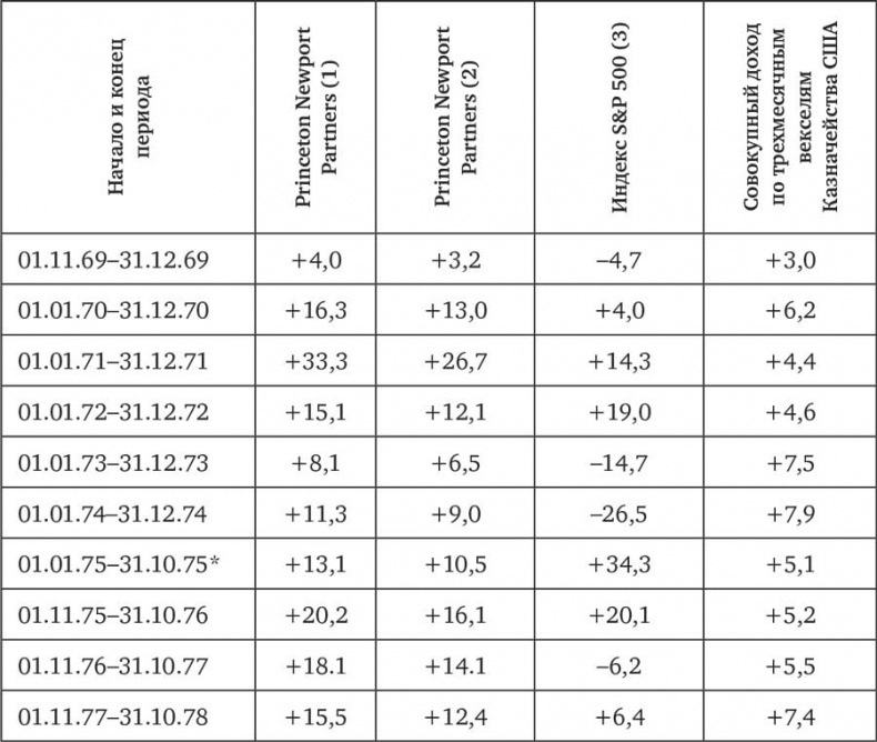 Иллюстрация к книге — Человек на все рынки: из Лас-Вегаса на Уолл-стрит. Как я обыграл дилера и рынок [i_018.jpg]