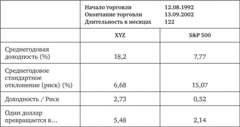 Иллюстрация к книге — Человек на все рынки: из Лас-Вегаса на Уолл-стрит. Как я обыграл дилера и рынок [i_021.jpg]
