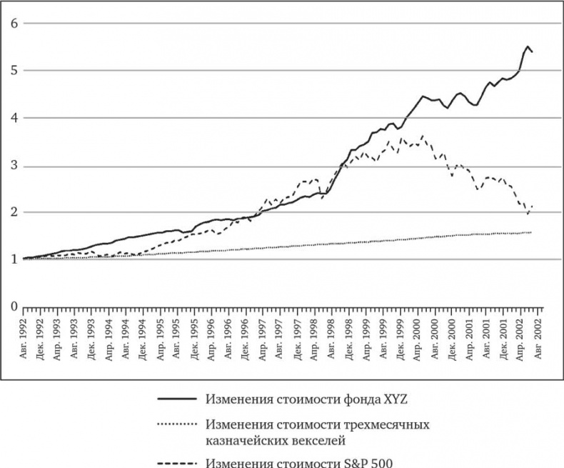 Иллюстрация к книге — Человек на все рынки: из Лас-Вегаса на Уолл-стрит. Как я обыграл дилера и рынок [i_022.jpg]