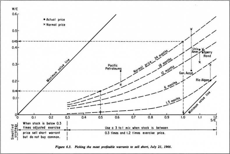 Иллюстрация к книге — Человек на все рынки: из Лас-Вегаса на Уолл-стрит. Как я обыграл дилера и рынок [i_026.jpg]