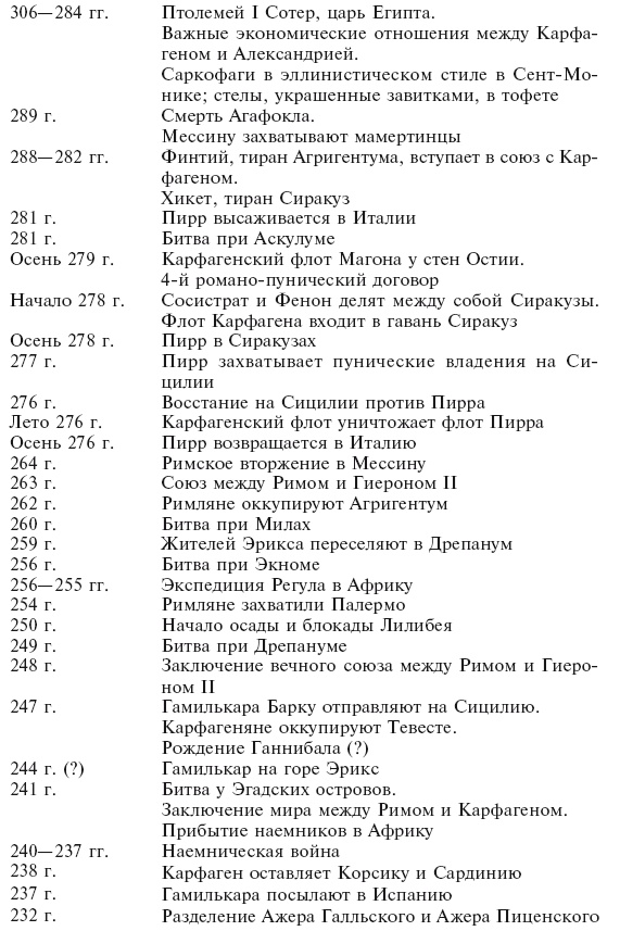 Иллюстрация к книге — Карфаген. Летопись легендарного города-государства с основания до гибели [i_015.jpg]