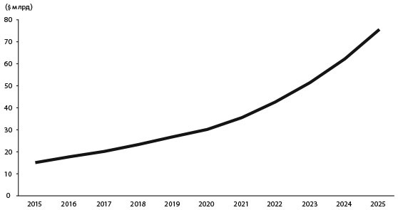 Иллюстрация к книге — Человек цифровой. Четвертая революция в истории человечества, которая затронет каждого [i_003.jpg]