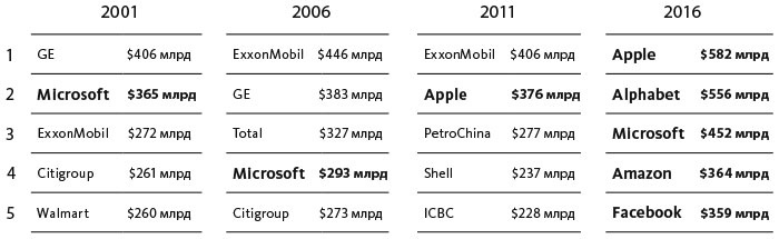 Иллюстрация к книге — Человек цифровой. Четвертая революция в истории человечества, которая затронет каждого [i_005.jpg]