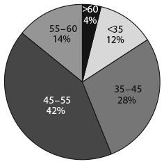 Иллюстрация к книге — Человек цифровой. Четвертая революция в истории человечества, которая затронет каждого [i_013.jpg]