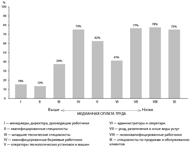 Иллюстрация к книге — Человек цифровой. Четвертая революция в истории человечества, которая затронет каждого [i_015.jpg]