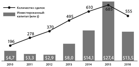Иллюстрация к книге — Человек цифровой. Четвертая революция в истории человечества, которая затронет каждого [i_016.jpg]