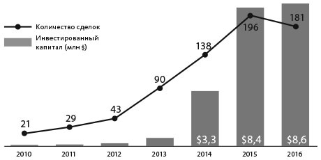 Иллюстрация к книге — Человек цифровой. Четвертая революция в истории человечества, которая затронет каждого [i_017.jpg]