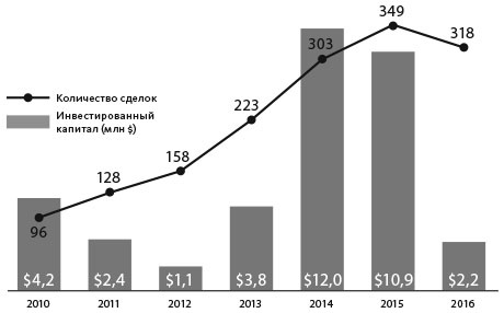 Иллюстрация к книге — Человек цифровой. Четвертая революция в истории человечества, которая затронет каждого [i_018.jpg]