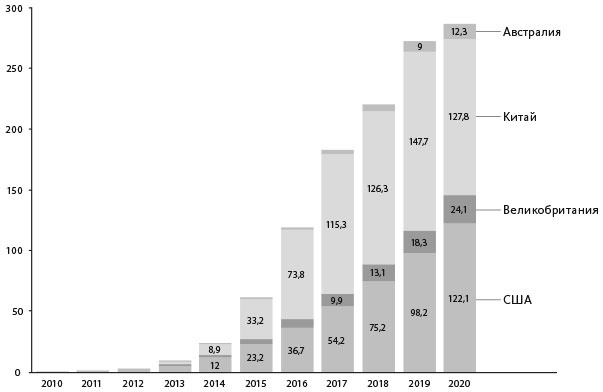 Иллюстрация к книге — Человек цифровой. Четвертая революция в истории человечества, которая затронет каждого [i_020.jpg]