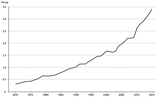 Иллюстрация к книге — Человек цифровой. Четвертая революция в истории человечества, которая затронет каждого [i_026.jpg]
