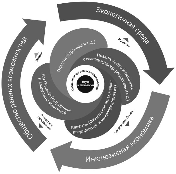 Иллюстрация к книге — Человек цифровой. Четвертая революция в истории человечества, которая затронет каждого [i_029.jpg]