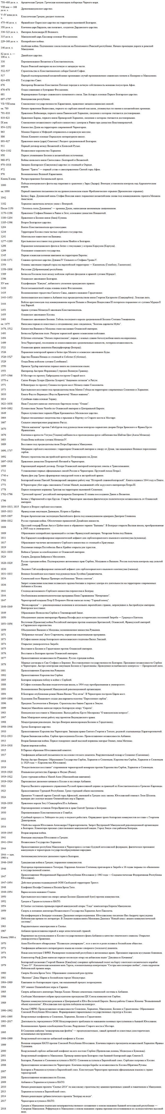 Иллюстрация к книге — Балканы. Окраины империй [i_174.jpg]