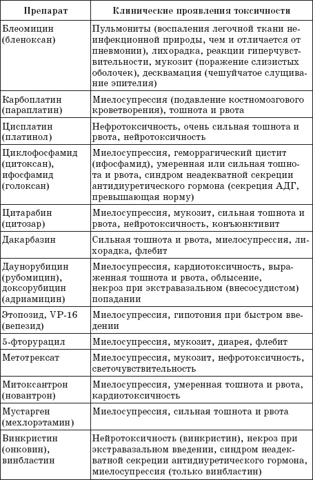 Иллюстрация к книге — Фитотерапия против онкологии [autogen_ebook_id1.jpg]