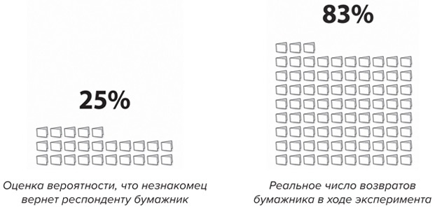 Иллюстрация к книге — Счастливый город. Как городское планирование меняет нашу жизнь [i_005.jpg]