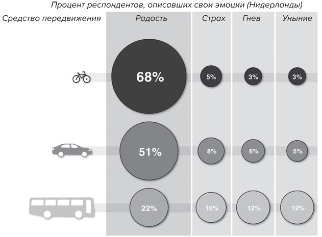 Иллюстрация к книге — Счастливый город. Как городское планирование меняет нашу жизнь [i_036.jpg]