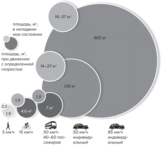 Иллюстрация к книге — Счастливый город. Как городское планирование меняет нашу жизнь [i_043.jpg]