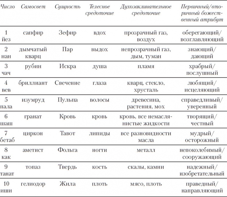Иллюстрация к книге — Давший клятву [i_171.jpg]