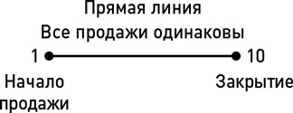 Иллюстрация к книге — Метод волка с Уолл-стрит. Откровения лучшего продавца в мире [i_004.jpg]