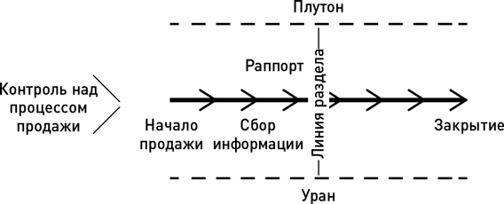 Иллюстрация к книге — Метод волка с Уолл-стрит. Откровения лучшего продавца в мире [i_008.jpg]