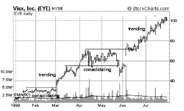 Иллюстрация к книге — Свинг-трейдинг. Мощные стратегии уменьшения риска и увеличения прибыли [i_001.jpg]