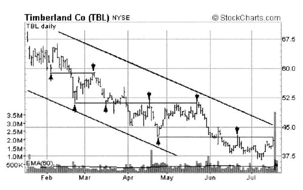 Иллюстрация к книге — Свинг-трейдинг. Мощные стратегии уменьшения риска и увеличения прибыли [i_004.jpg]