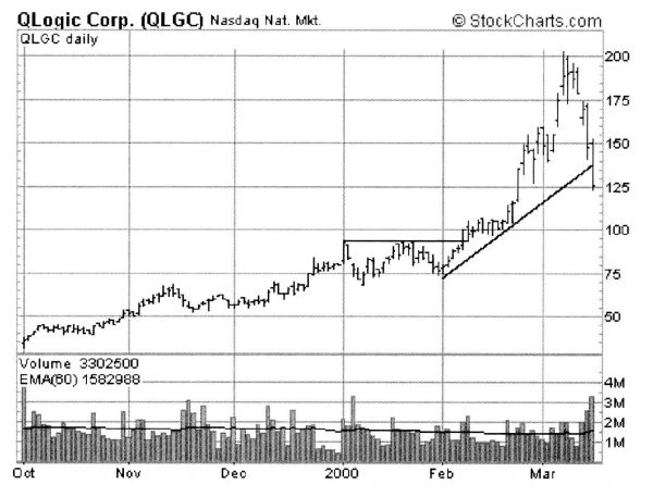 Иллюстрация к книге — Свинг-трейдинг. Мощные стратегии уменьшения риска и увеличения прибыли [i_006.jpg]