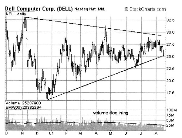 Иллюстрация к книге — Свинг-трейдинг. Мощные стратегии уменьшения риска и увеличения прибыли [i_008.jpg]