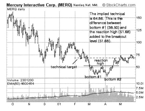 Иллюстрация к книге — Свинг-трейдинг. Мощные стратегии уменьшения риска и увеличения прибыли [i_014.jpg]