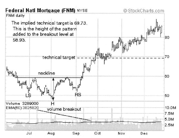 Иллюстрация к книге — Свинг-трейдинг. Мощные стратегии уменьшения риска и увеличения прибыли [i_017.jpg]