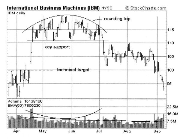 Иллюстрация к книге — Свинг-трейдинг. Мощные стратегии уменьшения риска и увеличения прибыли [i_020.jpg]