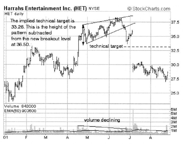 Иллюстрация к книге — Свинг-трейдинг. Мощные стратегии уменьшения риска и увеличения прибыли [i_022.jpg]