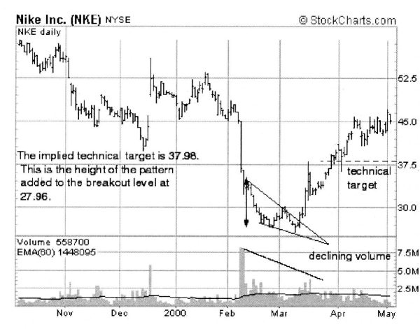 Иллюстрация к книге — Свинг-трейдинг. Мощные стратегии уменьшения риска и увеличения прибыли [i_023.jpg]