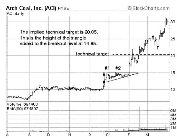 Иллюстрация к книге — Свинг-трейдинг. Мощные стратегии уменьшения риска и увеличения прибыли [i_026.jpg]