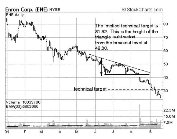 Иллюстрация к книге — Свинг-трейдинг. Мощные стратегии уменьшения риска и увеличения прибыли [i_027.jpg]