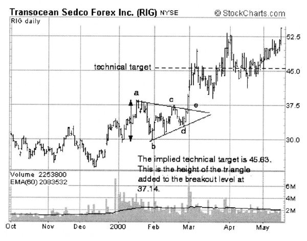 Иллюстрация к книге — Свинг-трейдинг. Мощные стратегии уменьшения риска и увеличения прибыли [i_028.jpg]