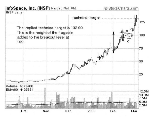 Иллюстрация к книге — Свинг-трейдинг. Мощные стратегии уменьшения риска и увеличения прибыли [i_029.jpg]