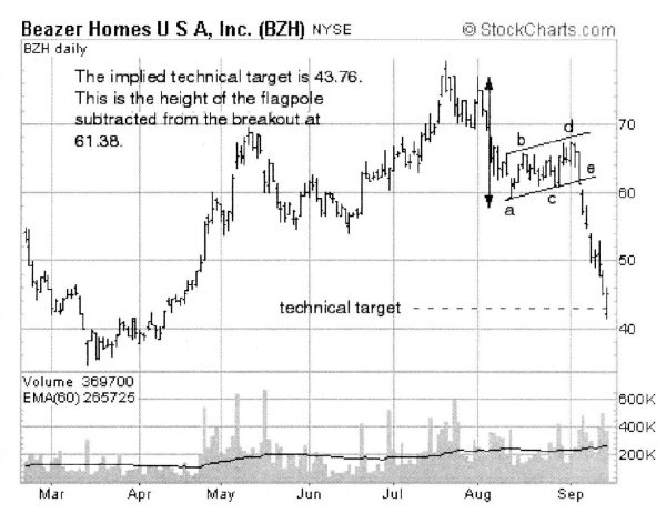 Иллюстрация к книге — Свинг-трейдинг. Мощные стратегии уменьшения риска и увеличения прибыли [i_031.jpg]