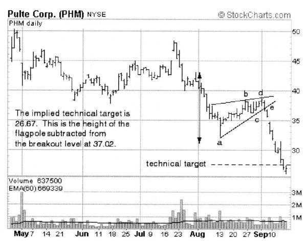 Иллюстрация к книге — Свинг-трейдинг. Мощные стратегии уменьшения риска и увеличения прибыли [i_032.jpg]
