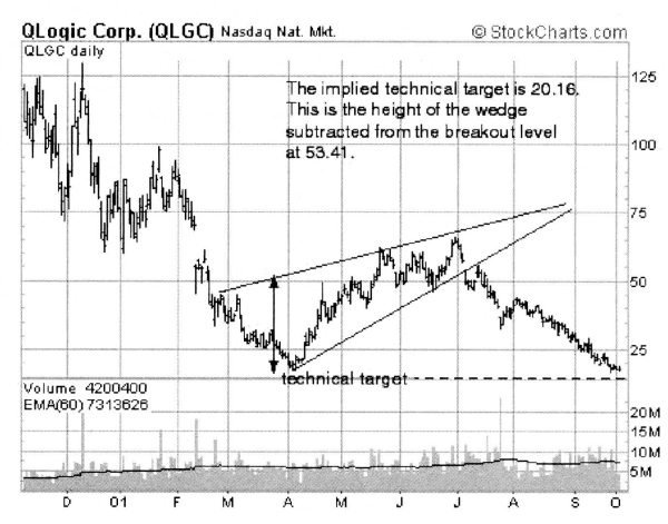 Иллюстрация к книге — Свинг-трейдинг. Мощные стратегии уменьшения риска и увеличения прибыли [i_033.jpg]